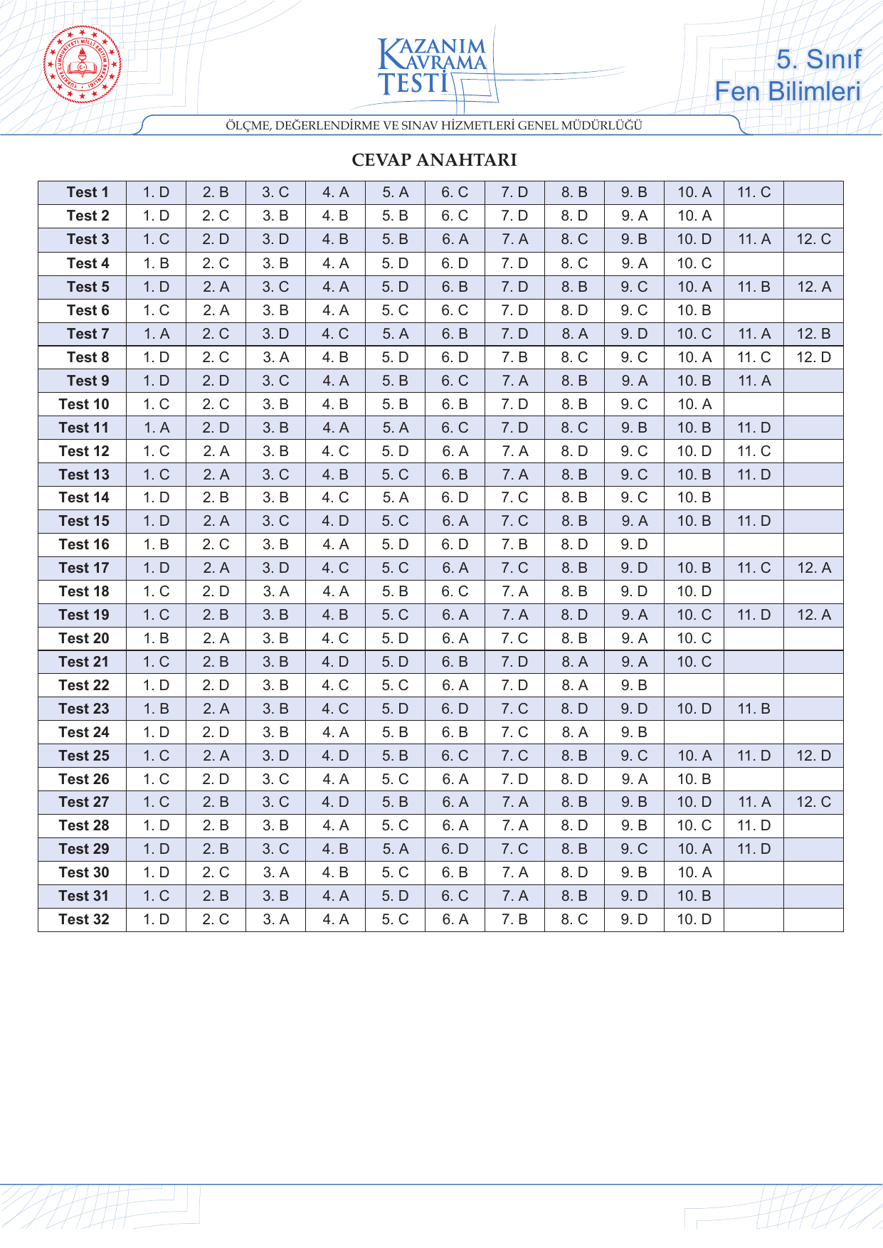 5.sınıf tüm dersler konu anlatımlı
